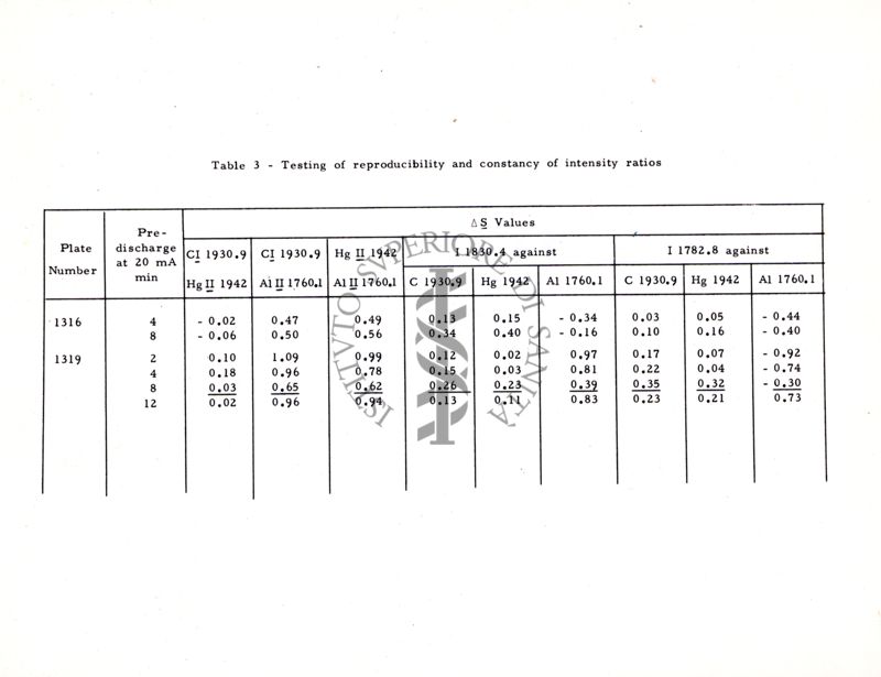 Nella foto tabella "testing of reproducibility and constancy of intensity ration"