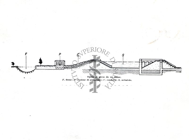 Schema di opera di presa d'acqua da un fiume