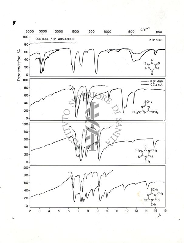 Spettri infrarossi (6‒16 μ) di quattro molecole triaziniche