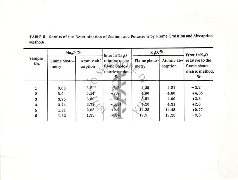 Tabella dei risultati della determinazione di sodio e potassio mediante metodi di emissione e assorbimento di fiamma