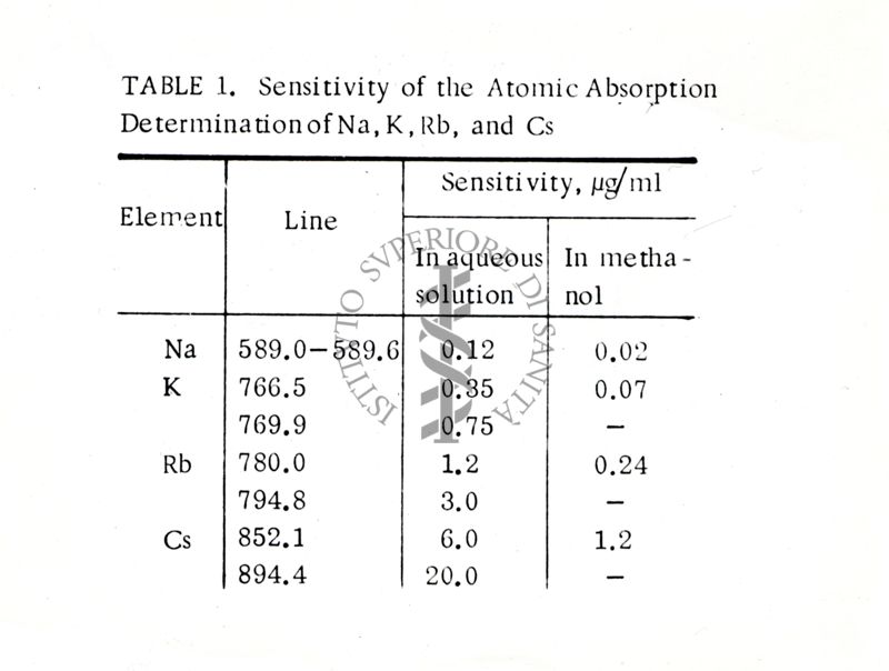 pettroscopia di assorbimento atomico (AAS): dati di sensibilità per la determinazione di sodio (Na), potassio (K), rubidio (Rb), e cesio (Cs), in soluzione acquosa e in metanolo