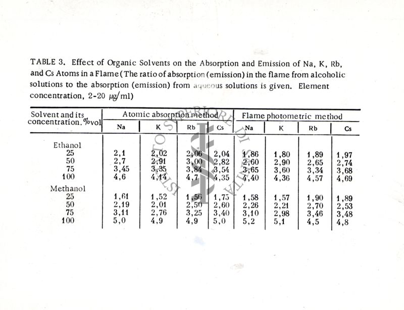 Spettrofotometria di assorbimento ed emissione di fiamma: effetto dei solventi organici etanolo e metanolo sulla determinazione di sodio (Na), potassio (K), rubidio (Rb), e cesio (Cs). Concentrazioni nell'intervallo 2‒20 μg/mL