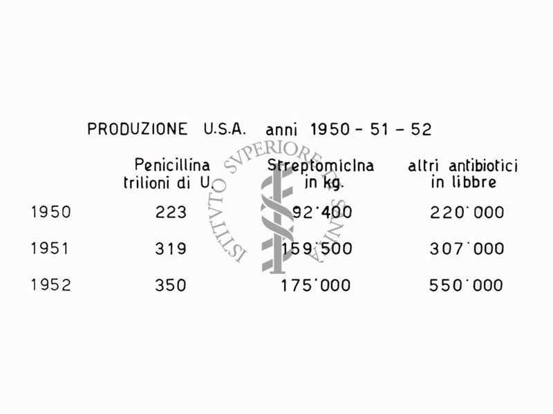 Produzione negli U.S.A. negli anni 1950-1951 -1952 - Riproduzione da disegno