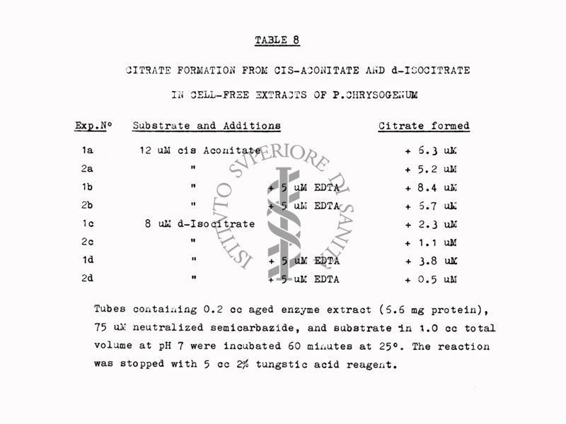 Riproduzione da tabella