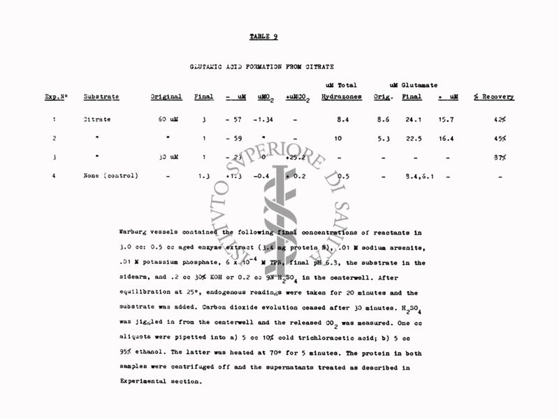 Riproduzione da tabella