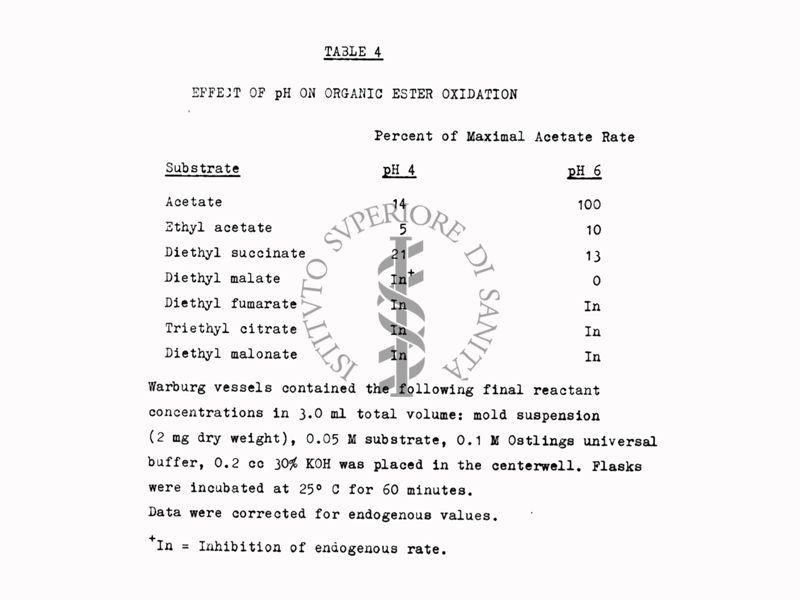 Riproduzione da tabella