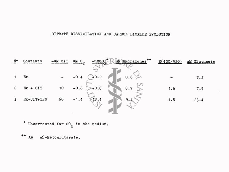 Riproduzione da tabella