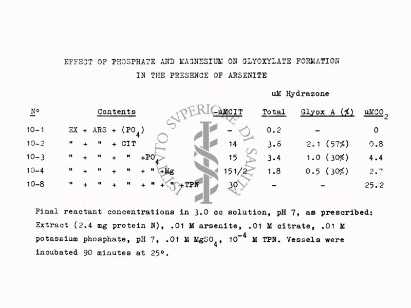 Riproduzione da tabella