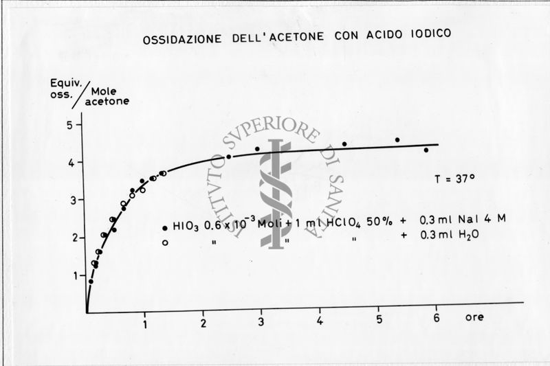 nella foto tabella