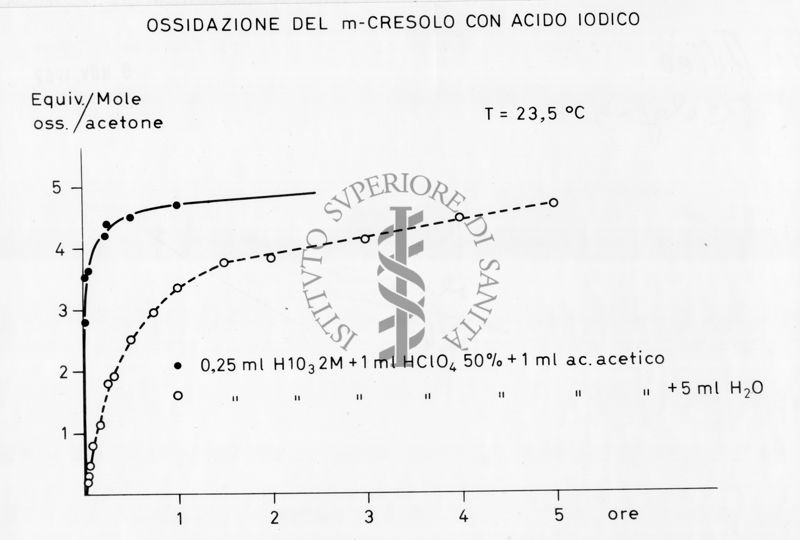 nella foto grafico