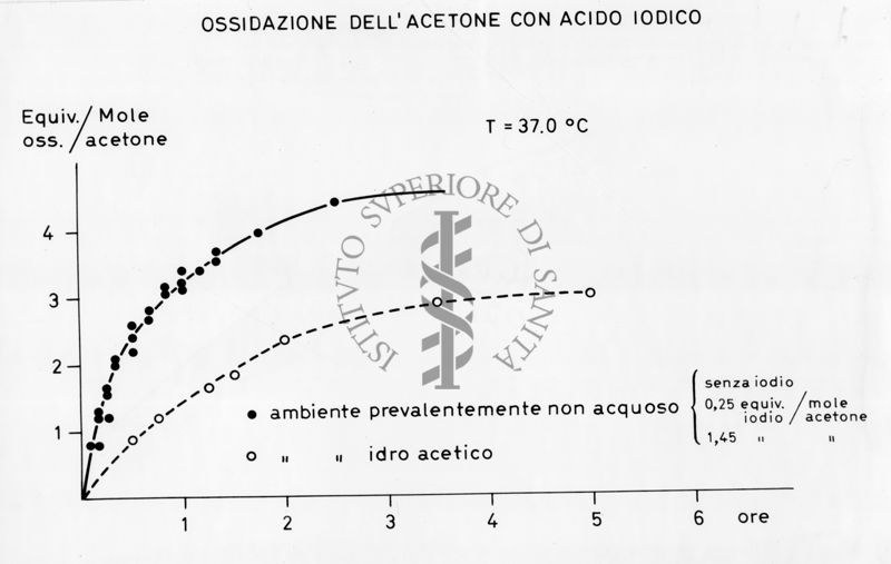 nella foto grafico