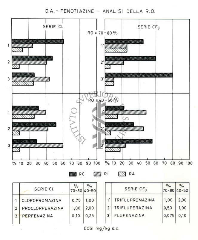 Grafico