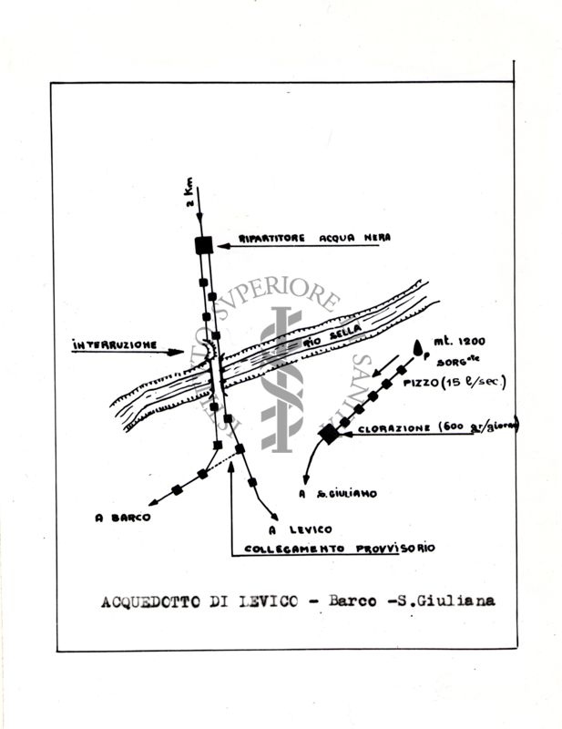 Nella foto disegno acquedotto di Levico