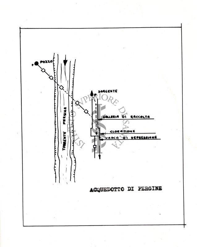 Nella foto disegno acquedotto di Pergine