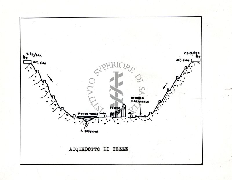 Nella foto disegno acquedotto di Tezze