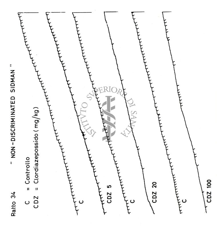 Grafici