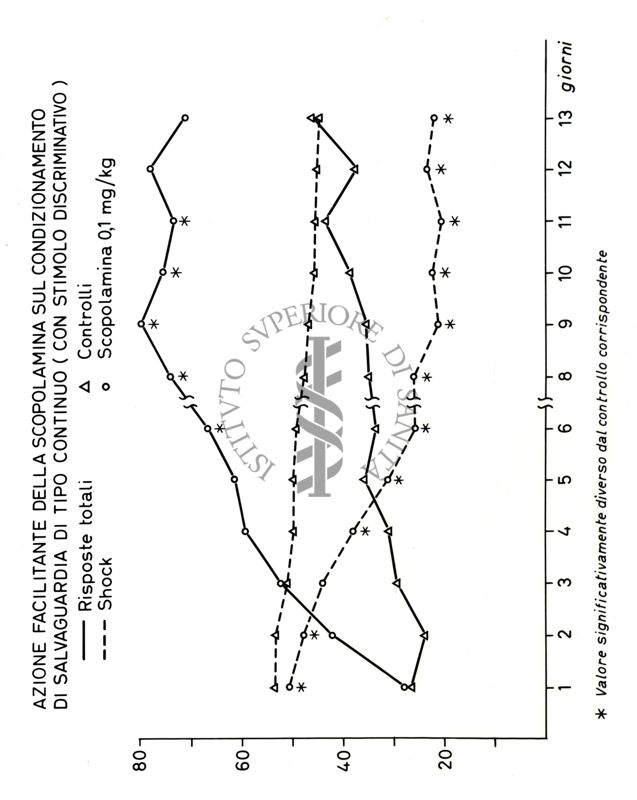 Grafici