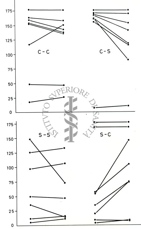 Grafici