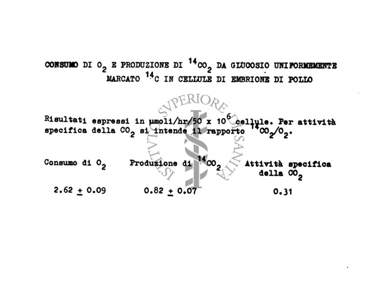 Tabella riguardante il consumo di diossigeno e produzione di anidride carbonica da glucosio in cellule di embrione di pollo