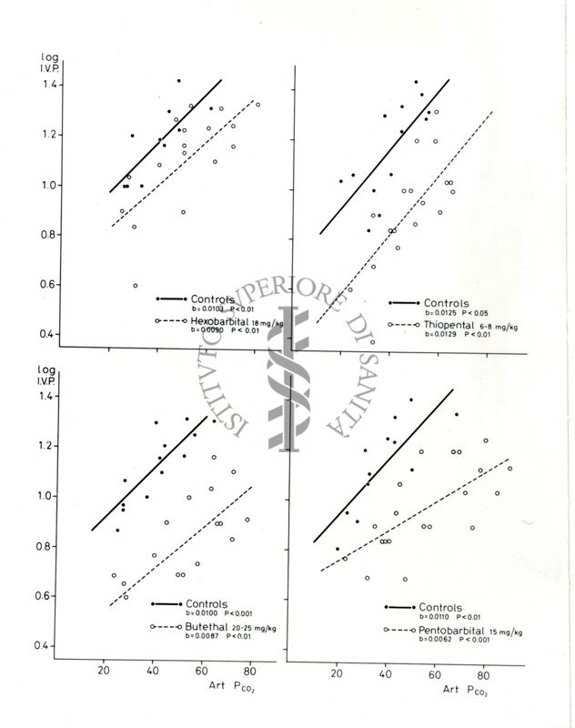 Grafici