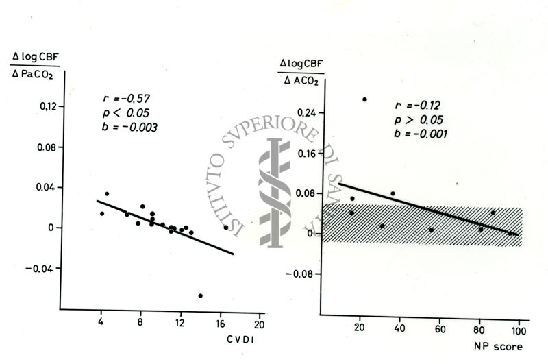 Grafici