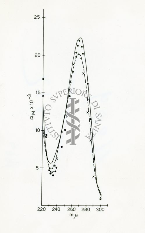 Foto da disegno di grafico