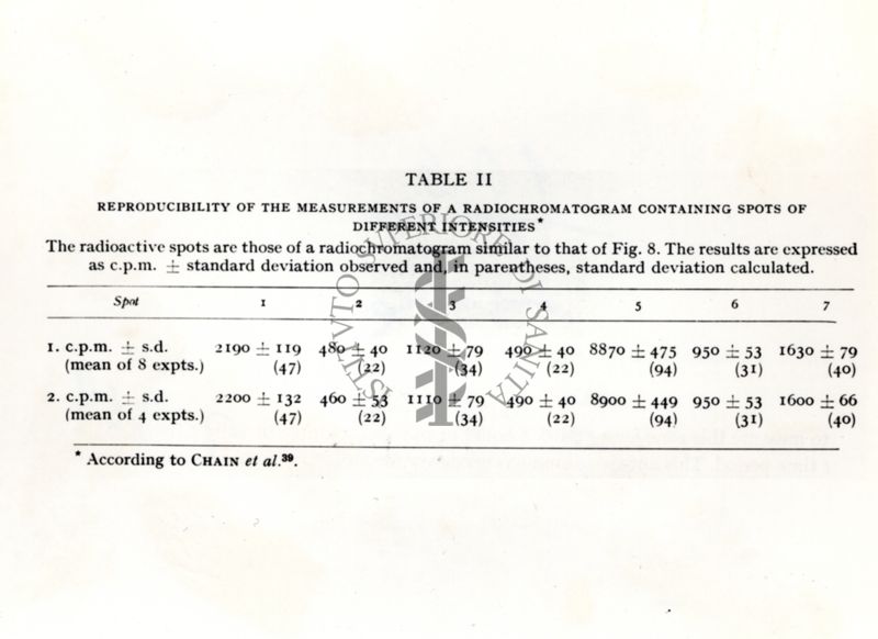 Tabella II - Riproducibilità delle misurazioni di un radiocromatogramma contenente macchie di intensità diverse