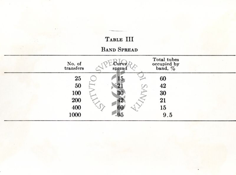 Tavola III - Diffusione della banda