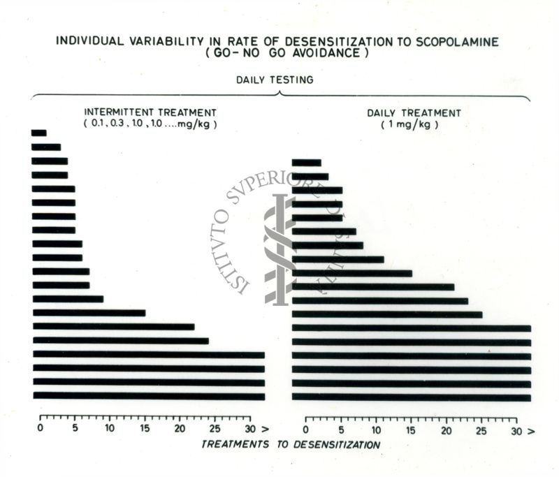 Grafici