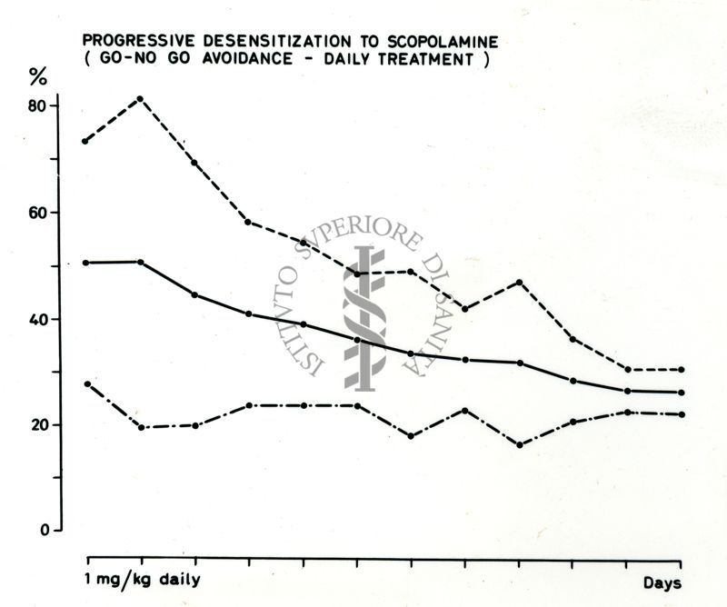 Grafici