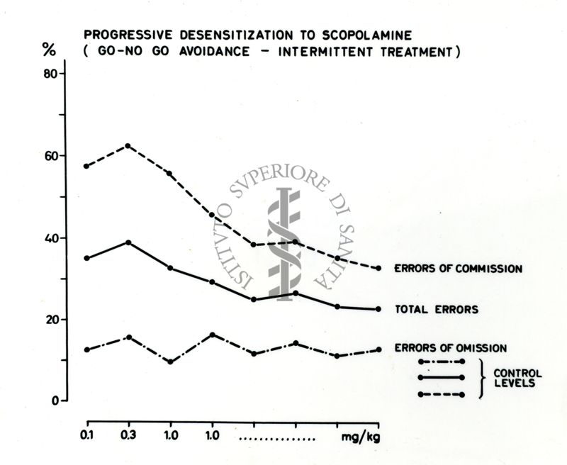 Grafici