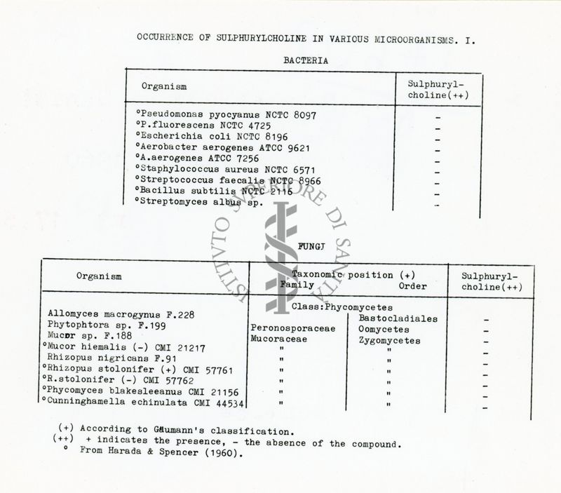 Distribuzione di sulfochinosi nei funghi