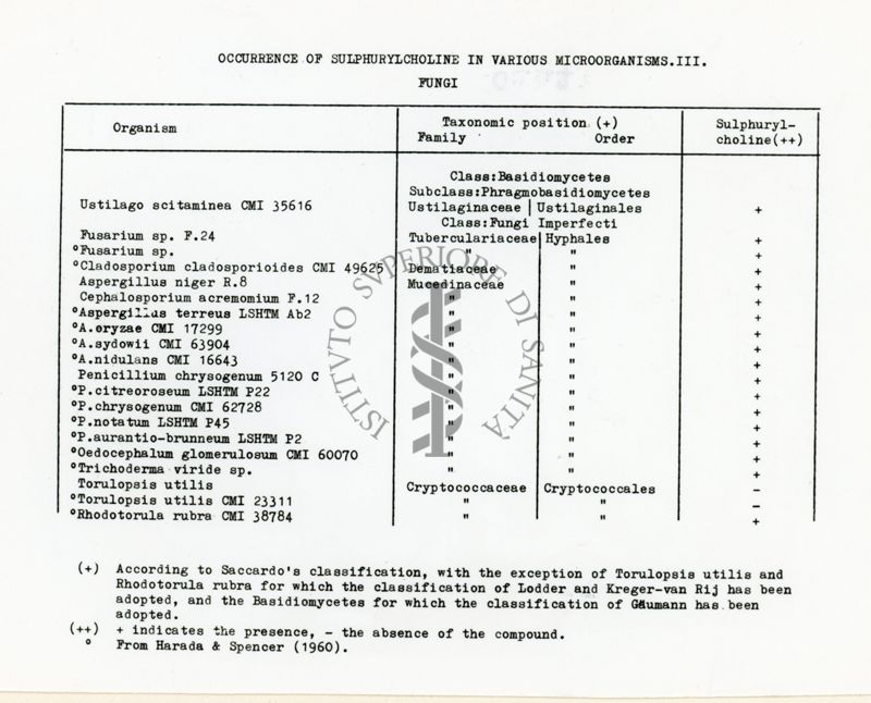 Distribuzione di sulfochinosi nei funghi