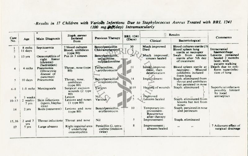 Risultati del trattamento di infezioni stafilococciche con BRL 1241