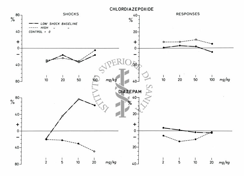 Grafico