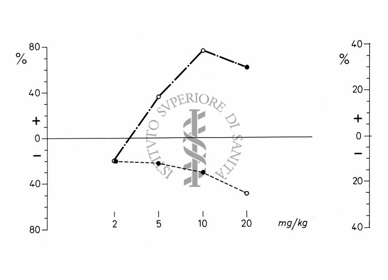 Grafico