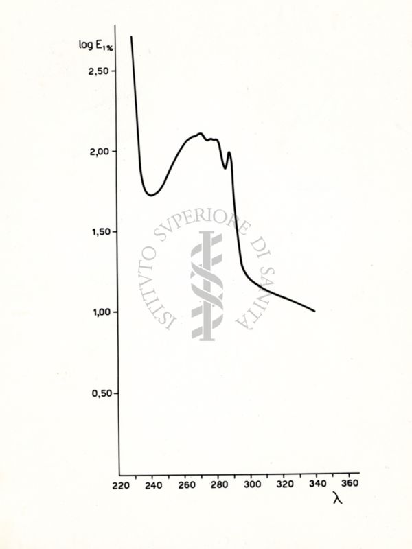 Riproduzione da grafico