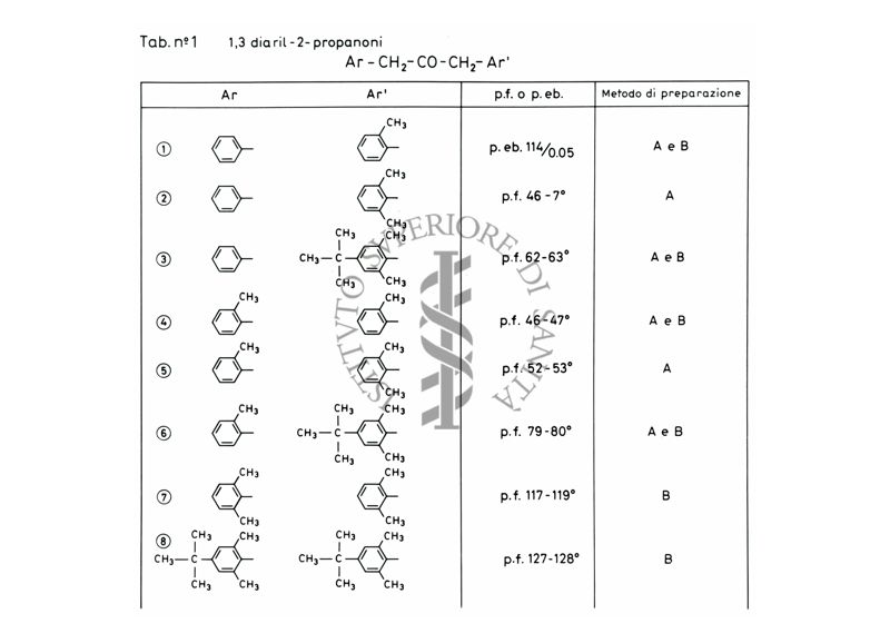 Tabella con formule chimiche