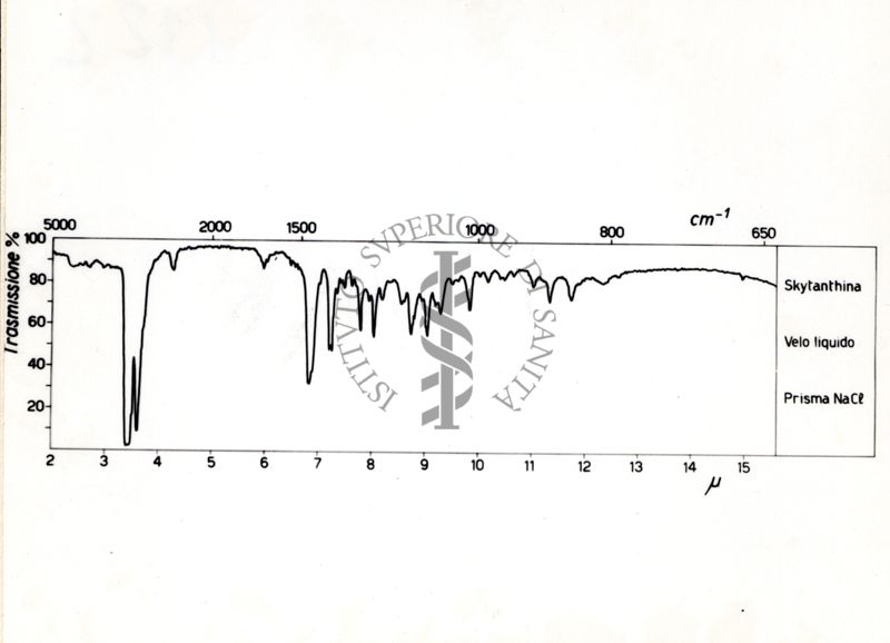 Spettri ultravioletti