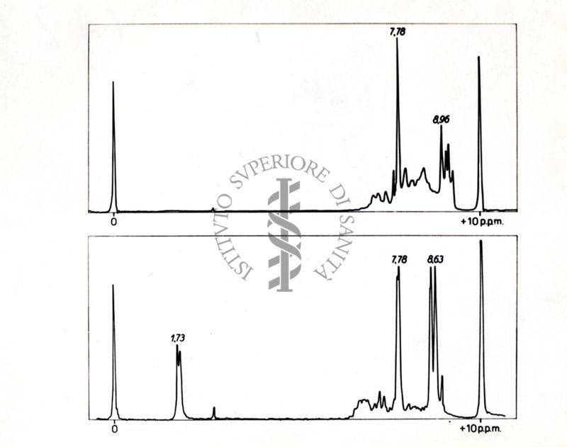 Spettri ultravioletti