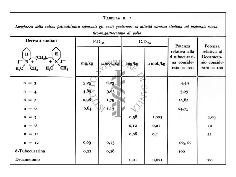 Grafici