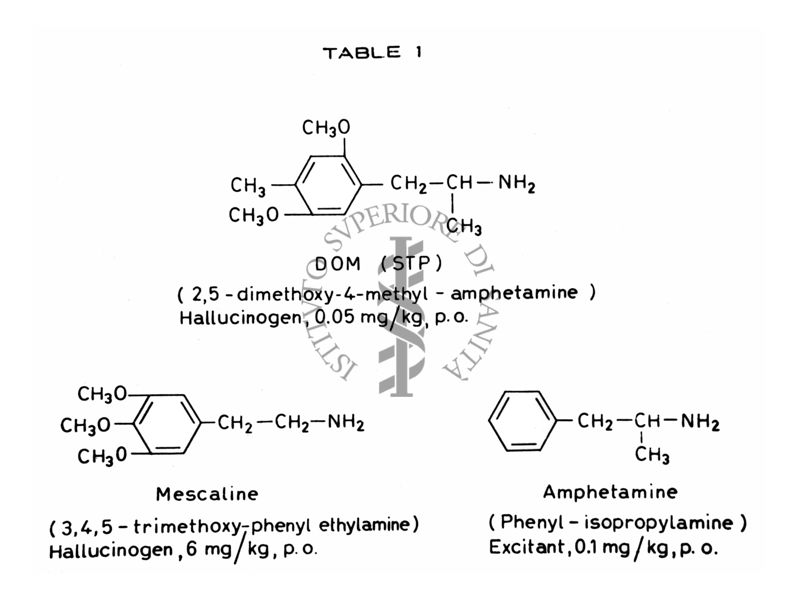 Formule chimiche e tabelle