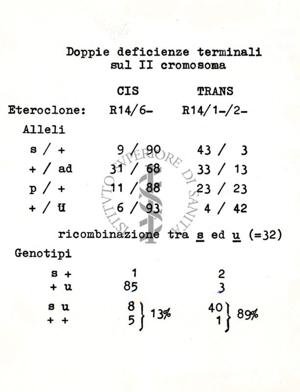 Azione del P32 sull'Aspergillus