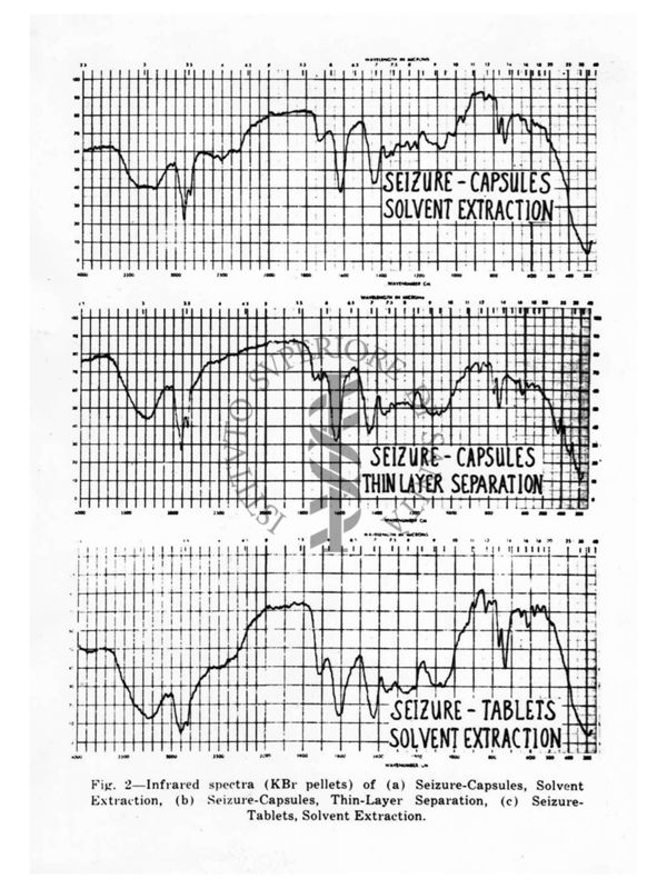 Grafici