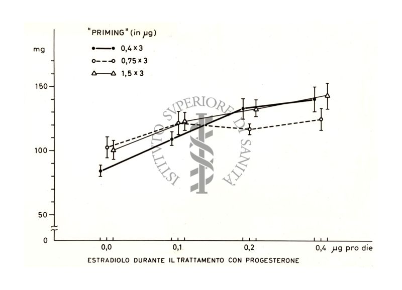 Grafico