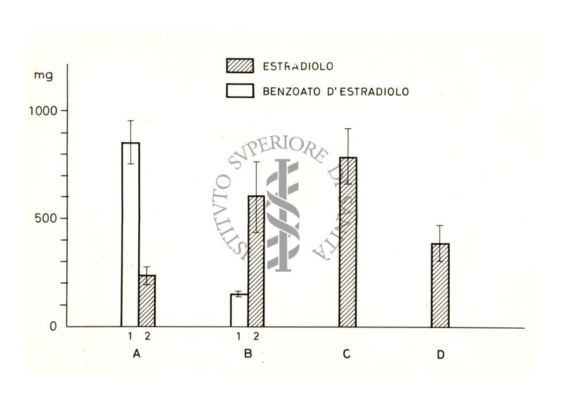 Grafico