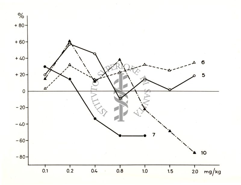 Grafico