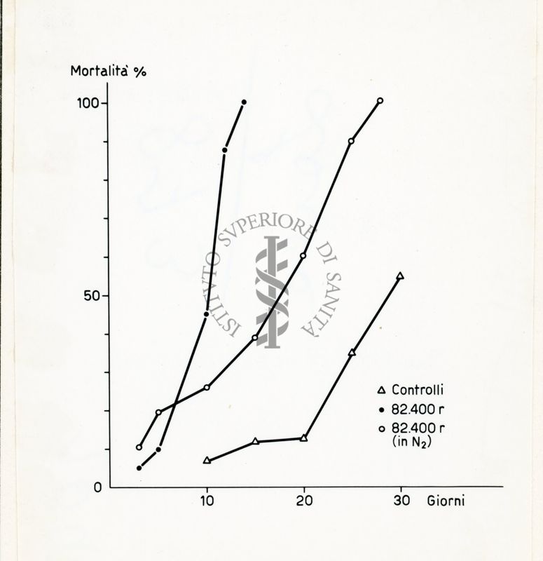 Grafico: Effetti di raggi X in mosca domestica