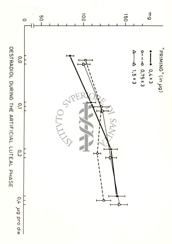 Grafico