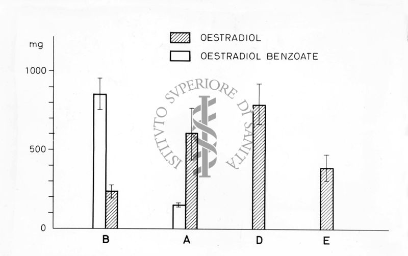 Grafico